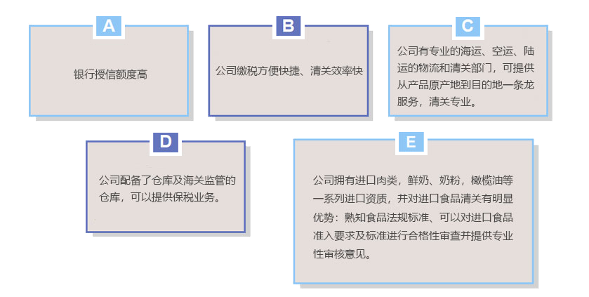 1634196685581569.png 供應鏈2.png