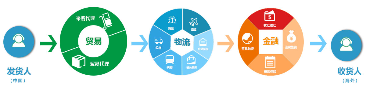 1640766222796065.jpg 出口供應鏈.jpg