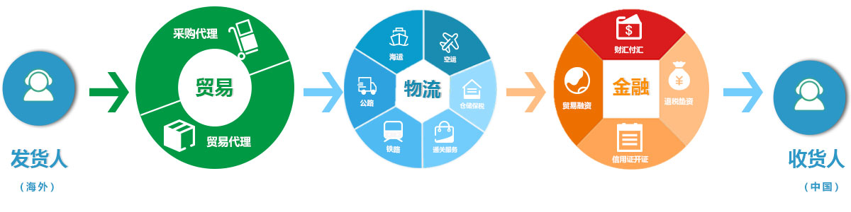 1640766536808196.jpg 進口供應鏈.jpg