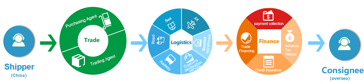 1656328843646714.png 出口供應(yīng)鏈(英文).png